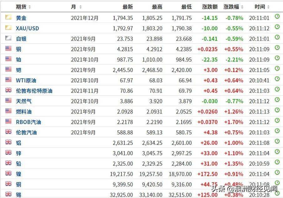 新澳2024大全正版免费资料,快速设计解答计划_游戏版29.639