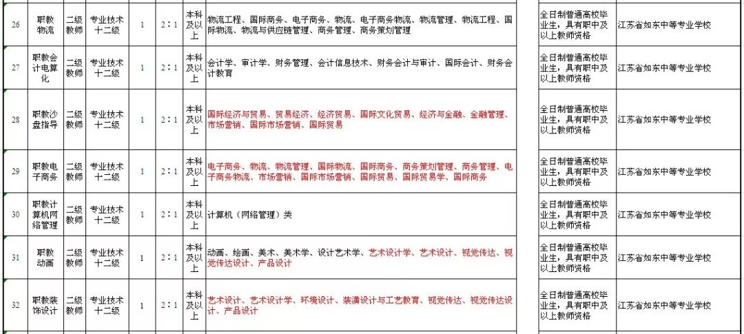 如东最新招聘信息全面汇总