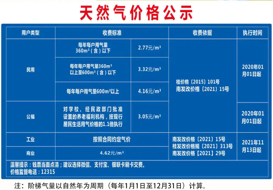 液化气最新价格动态，市场走势、影响因素与未来趋势分析