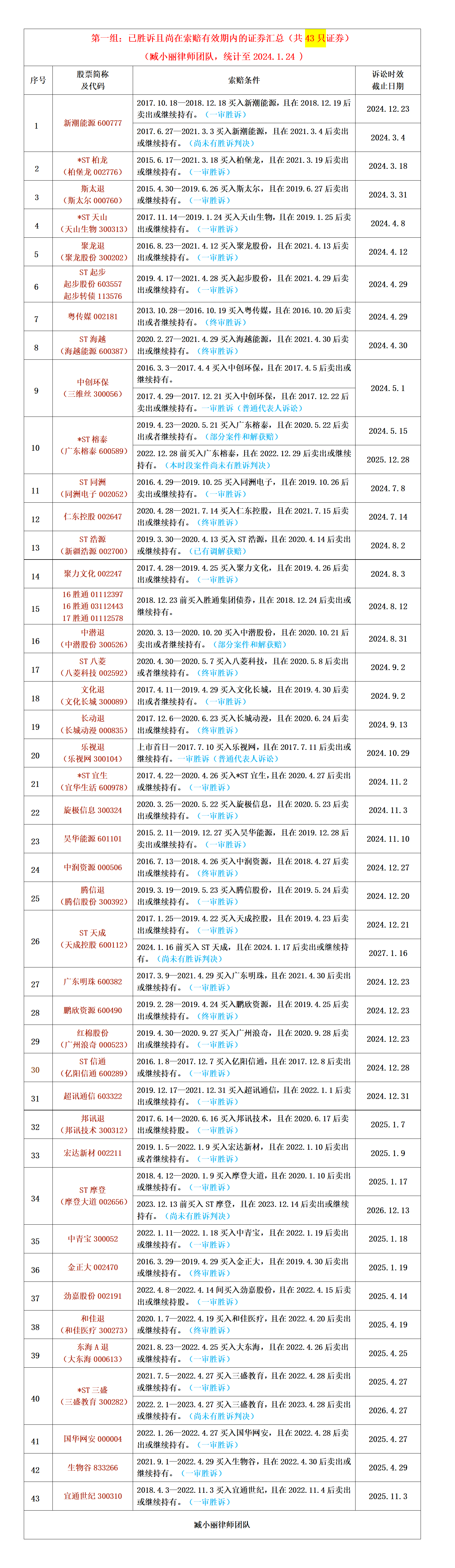 濠江论坛澳门资料2024,深入数据执行解析_WP版33.252