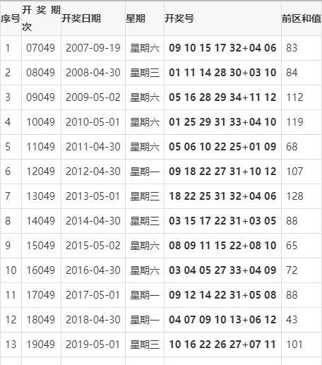 香港免费六会彩开奖结果,最佳精选解析说明_安卓款57.699