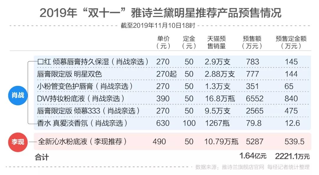 白小姐三期必开一肖,全面数据分析方案_HT46.571