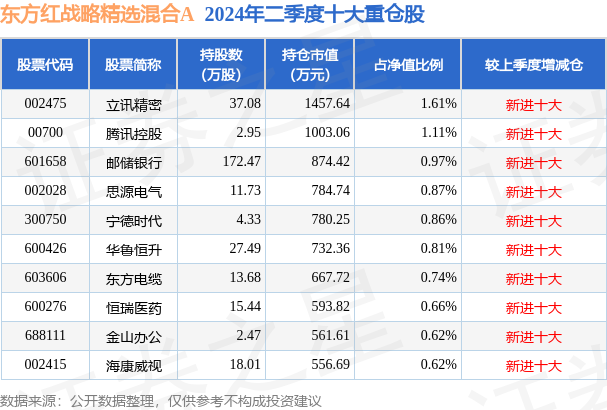 浅夏丿初晴 第2页