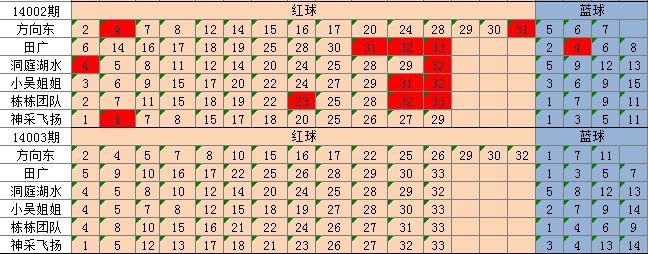 澳门四连尾100元赔多少,创新解析执行策略_4K71.243