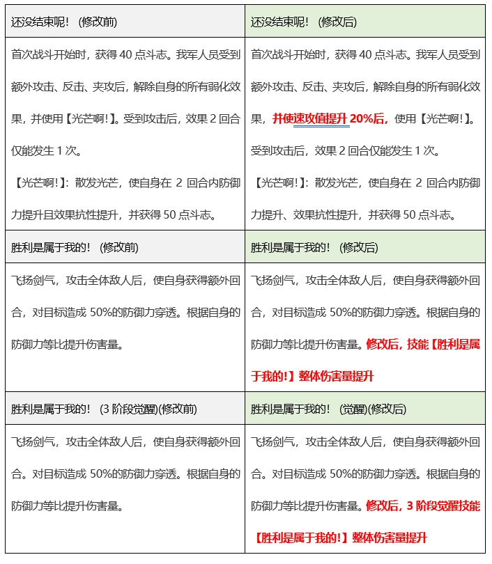 新澳门历史所有记录大全,平衡性策略实施指导_X34.905