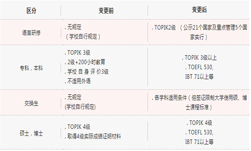 韩国最新签证政策解读及其影响分析