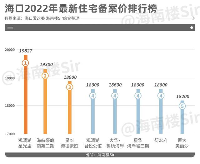 海南房价趋势分析，最新消息、影响因素与未来展望