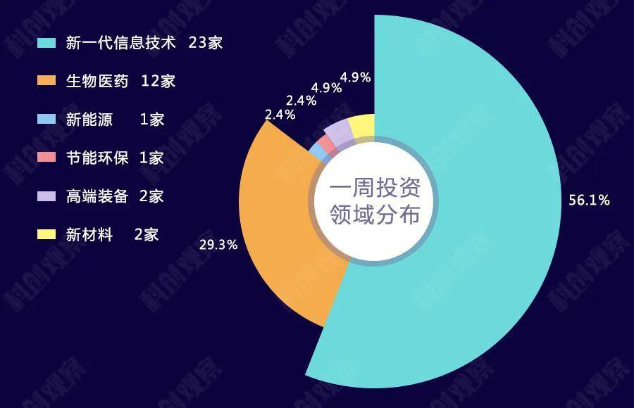 最新融资信息对企业发展与市场趋势的深远影响