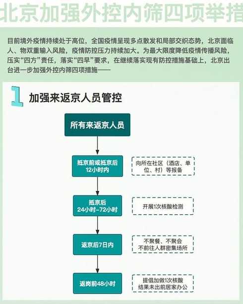 返京人员最新规定详解，影响分析与解读