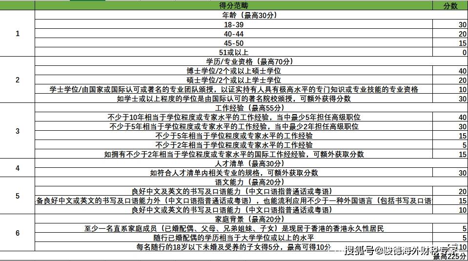 香港二四六308Kcm天下彩,定性评估解析_网页款31.248