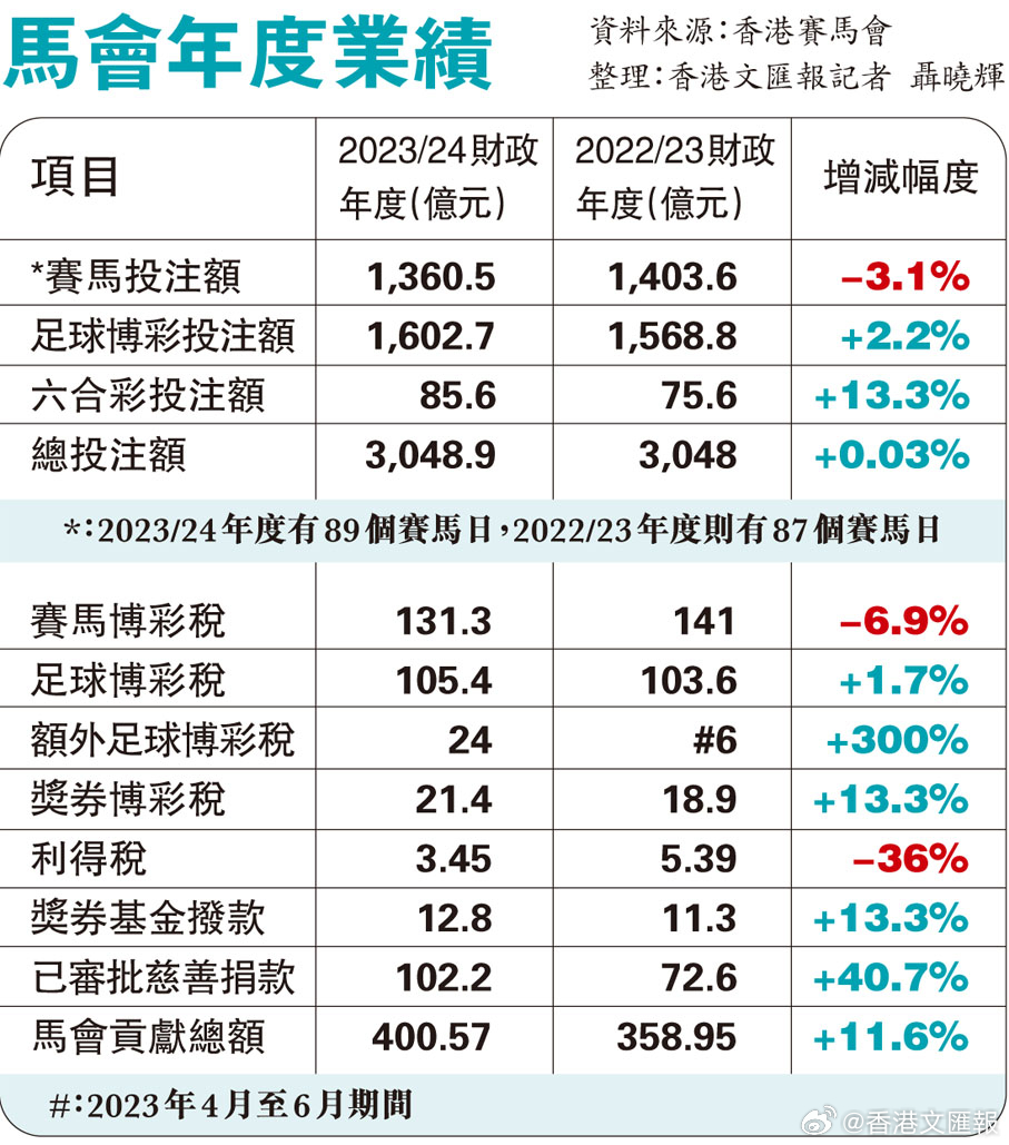 马会传真资料,可靠评估解析_精简版98.272