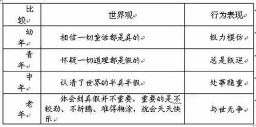 最新年龄划分，重新定义人生阶段的里程碑