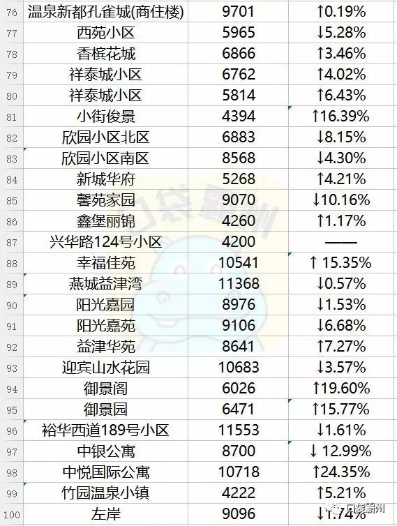 霸州最新房价动态及市场走势，购房指南与趋势分析