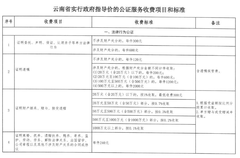 公证收费标准最新解读，变化、原因与影响分析