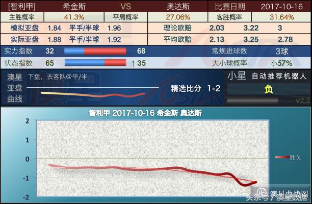 新澳准资料免费提供,科学解析评估_手游版84.157