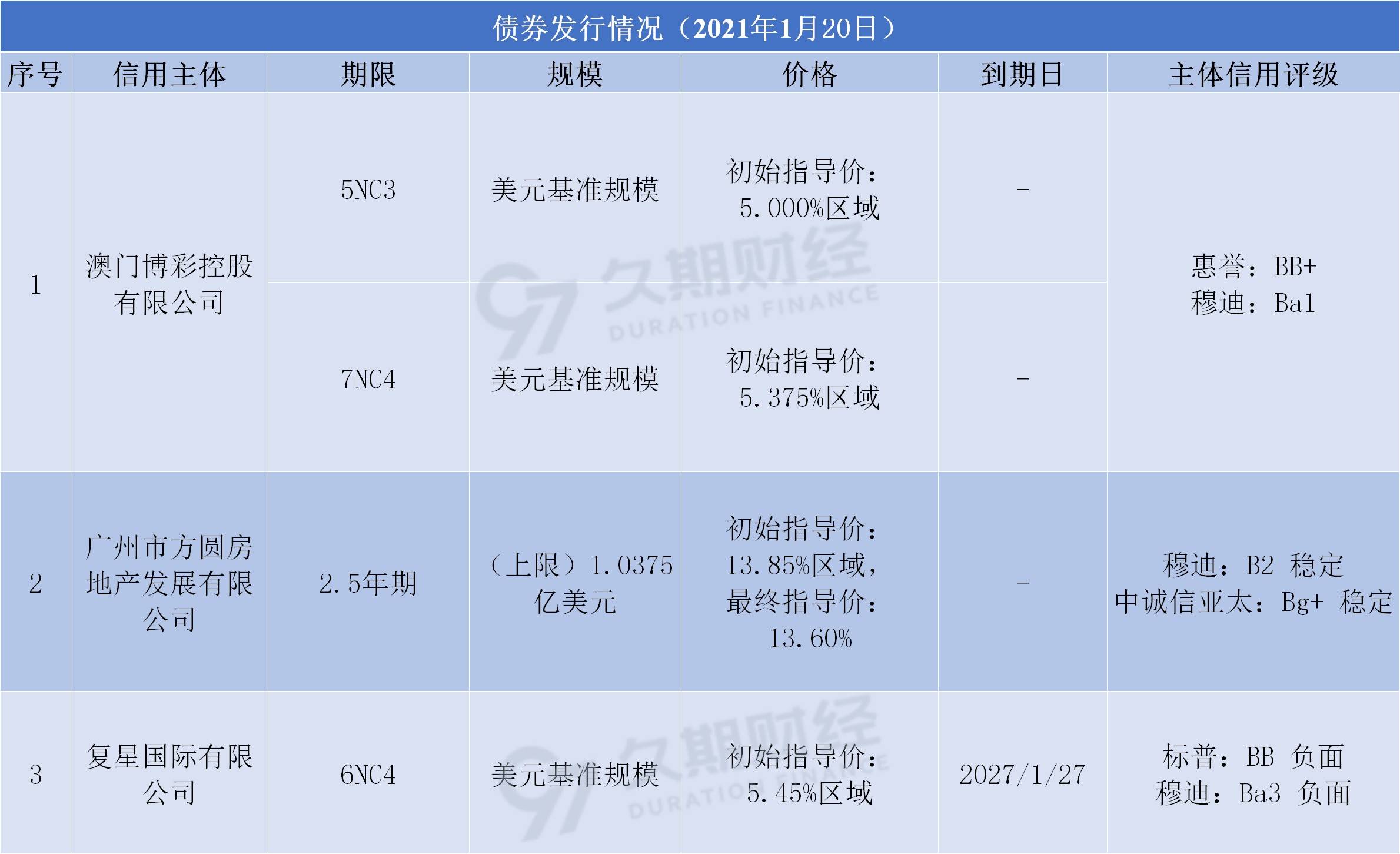 新澳天天开奖资料大全三中三,实地评估策略数据_LT13.995