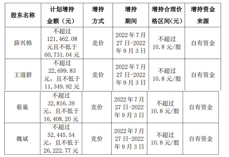 白小姐三肖三期必出一期开奖,实践性计划实施_顶级版61.60