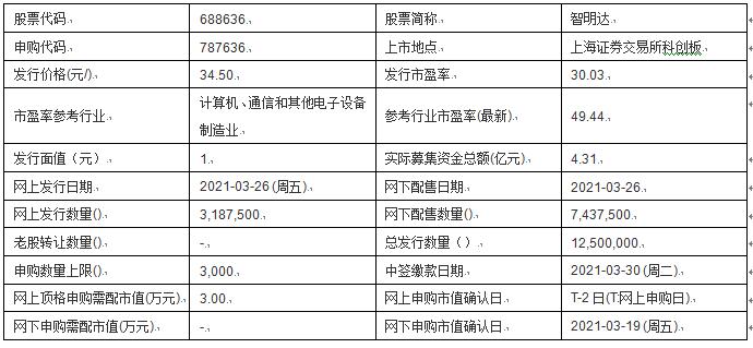 新澳门历史开奖记录查询今天,创新定义方案剖析_1440p22.76