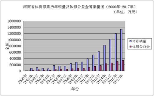 新澳门彩历史开奖记录走势图香港,全面设计解析策略_YE版43.32