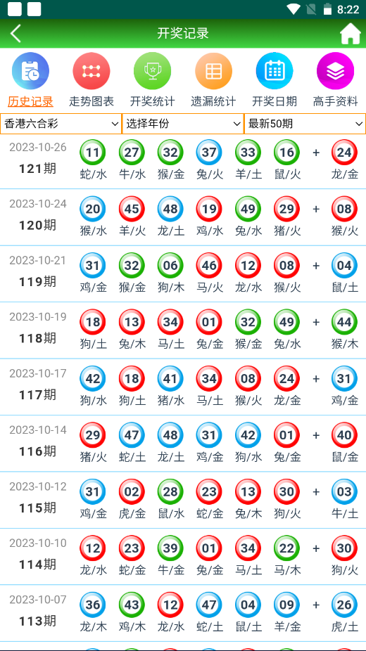 二四六香港天天开彩大全,深度数据应用实施_app12.275