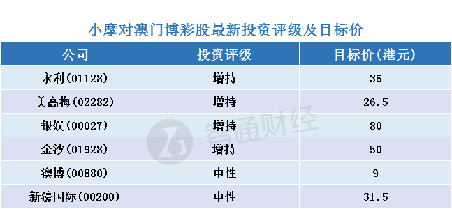 4949澳门天天彩大全,安全性执行策略_储蓄版58.51