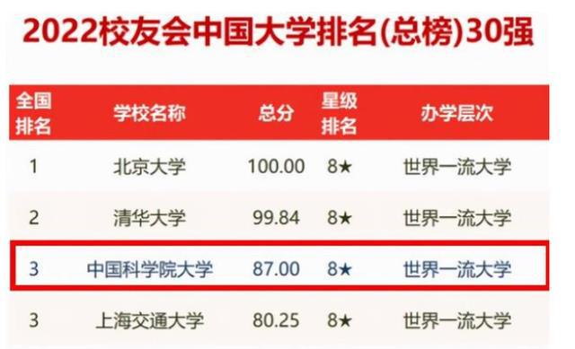 国内最新大学排名揭晓，高校实力一览无余