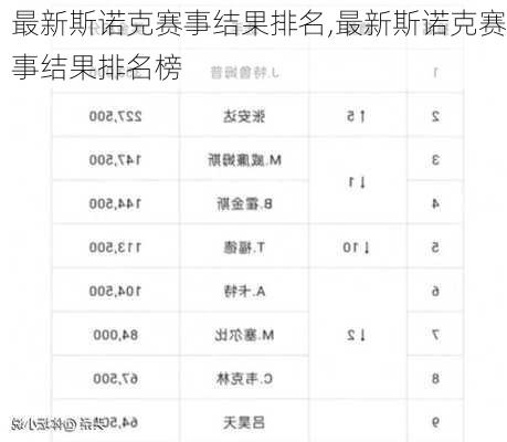 斯诺克世界排名最新综述，顶尖选手竞争激烈