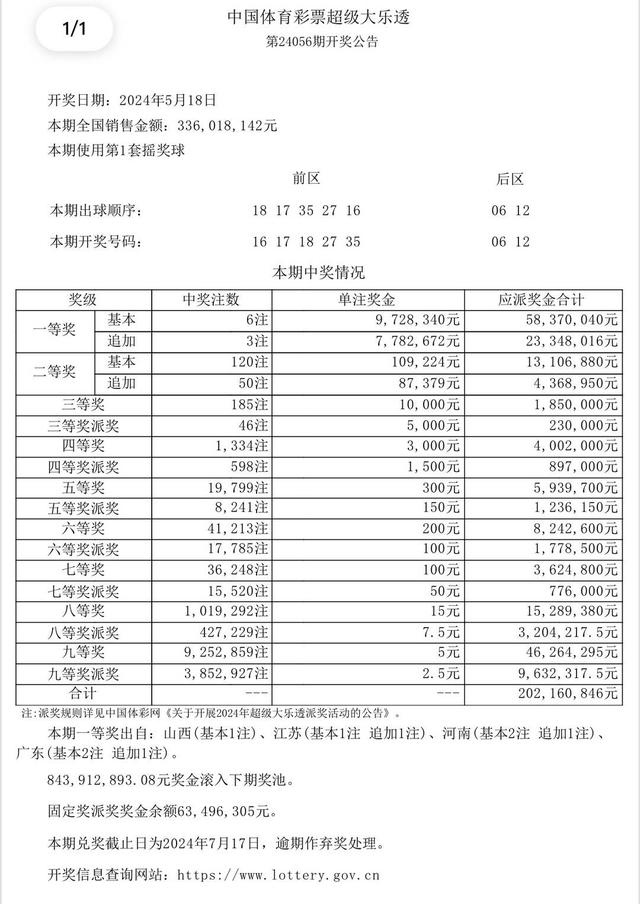 澳门开彩开奖结果历史,实地数据评估方案_HDR版60.929