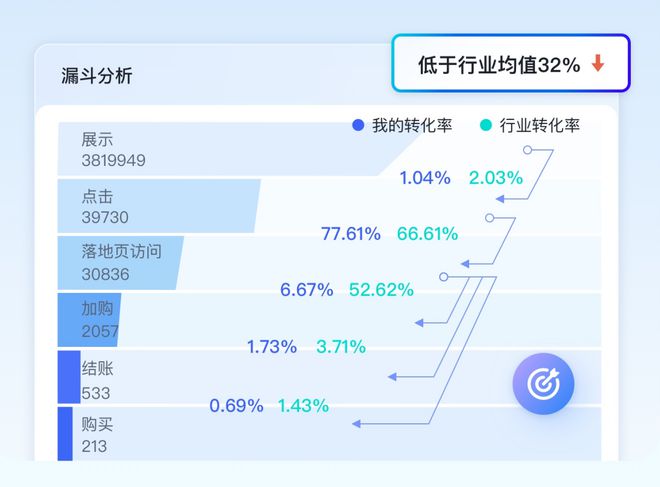 新澳免费资料大全,深度应用数据策略_iPad42.503