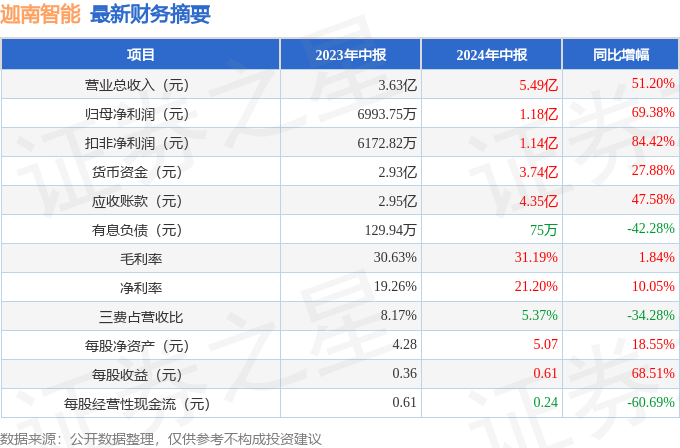 澳门六开奖最新开奖结果2024年,实际数据说明_VE版21.260