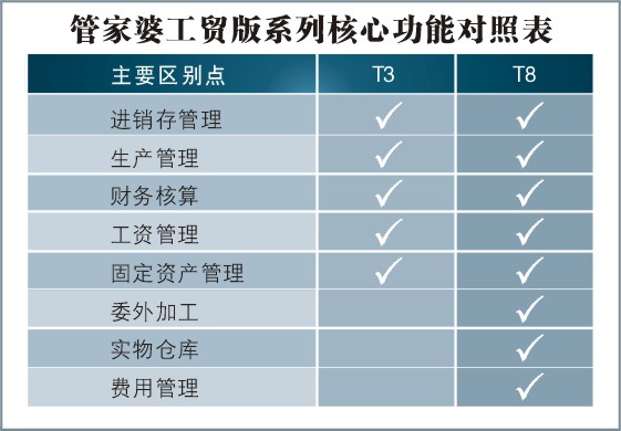 管家婆一和中特,重要性分析方法_BT72.856