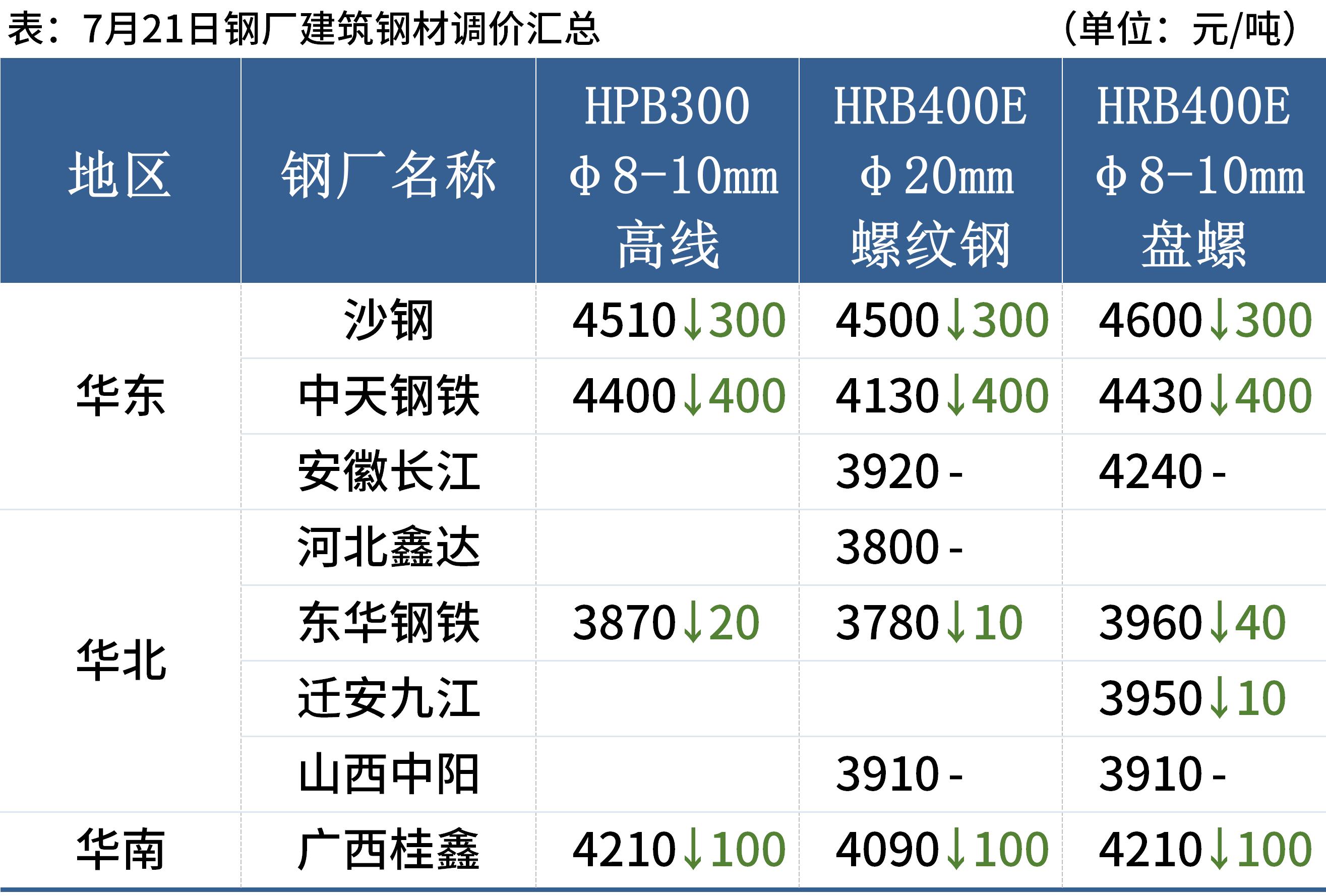 新澳门49码每天开奖吗,创新执行设计解析_铂金版72.726