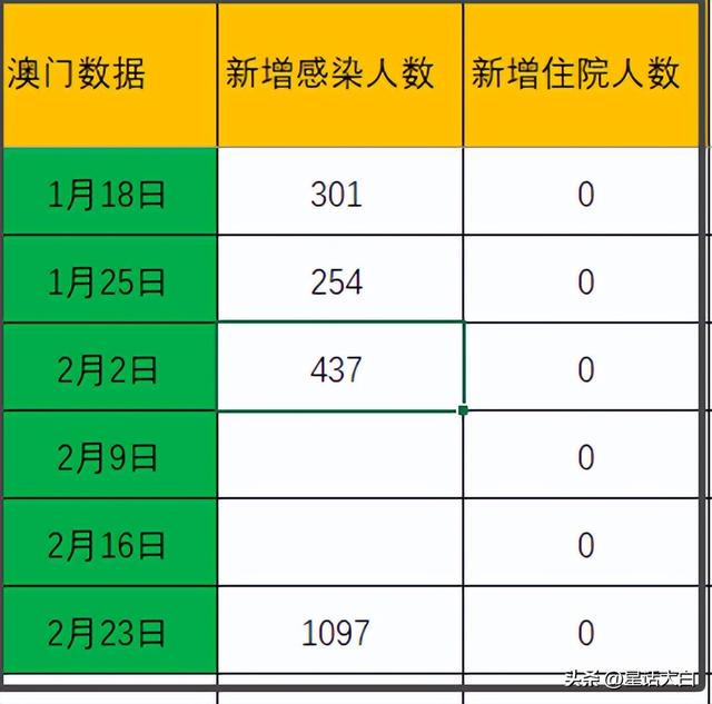 新澳门开奖记录查询今天,安全策略评估方案_影像版71.501