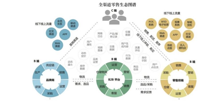 新奥长期免费资料大全,深度应用策略数据_36069.960