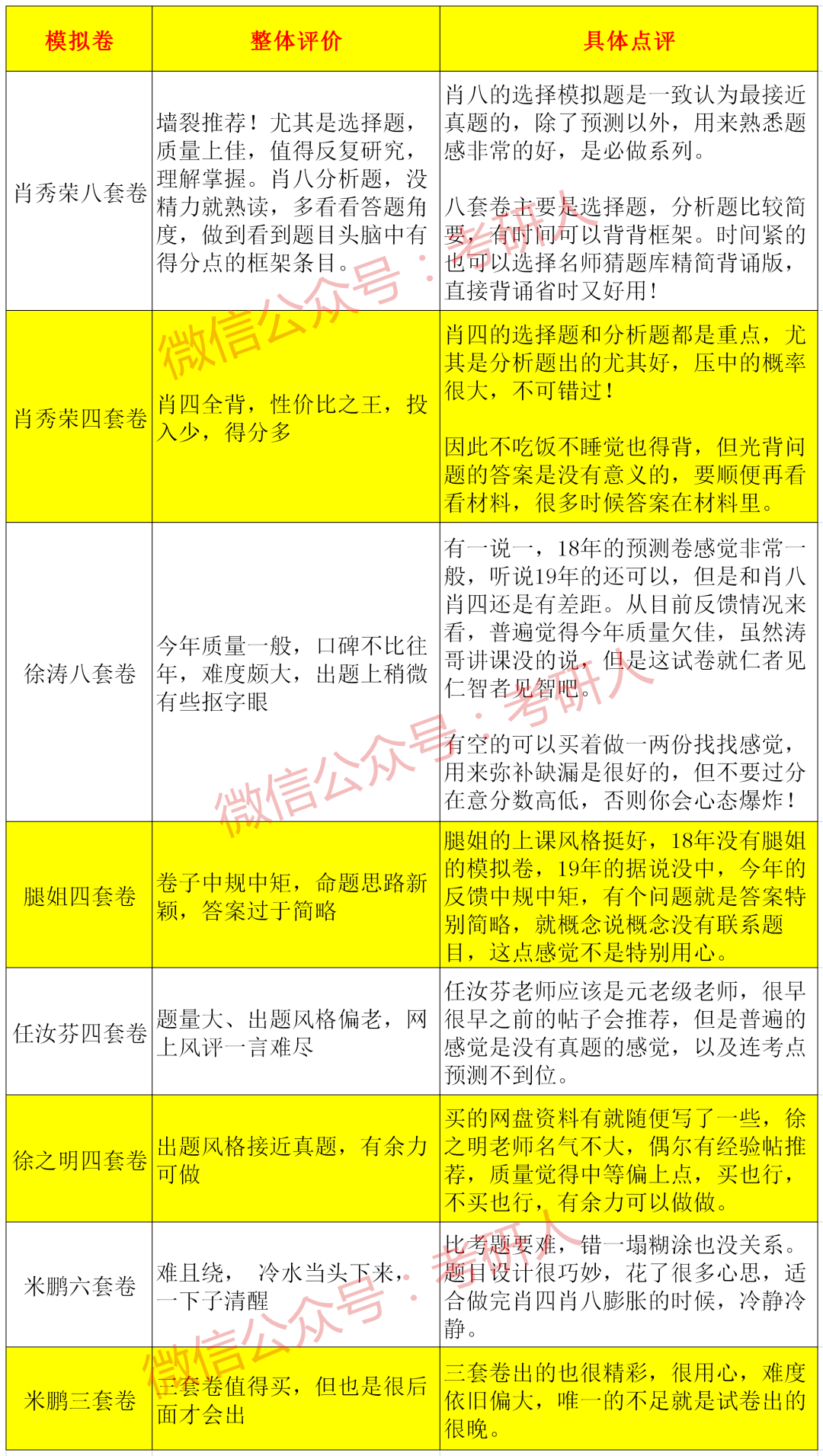 澳门三肖三码精准1OO%丫一,高速解析响应方案_Advanced60.941