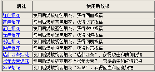 新澳门六开奖结果资料查询,最新成果解析说明_Essential19.308