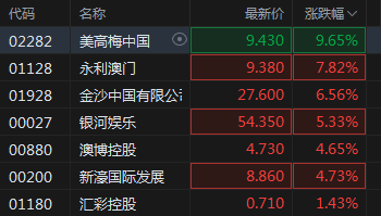 新澳门彩历史开奖记录近30期,仿真方案实现_HDR版18.307