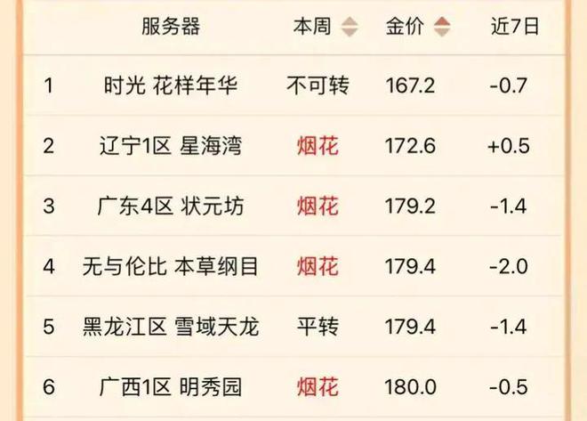 新澳天天开奖资料大全997k,权威评估解析_C版114.677