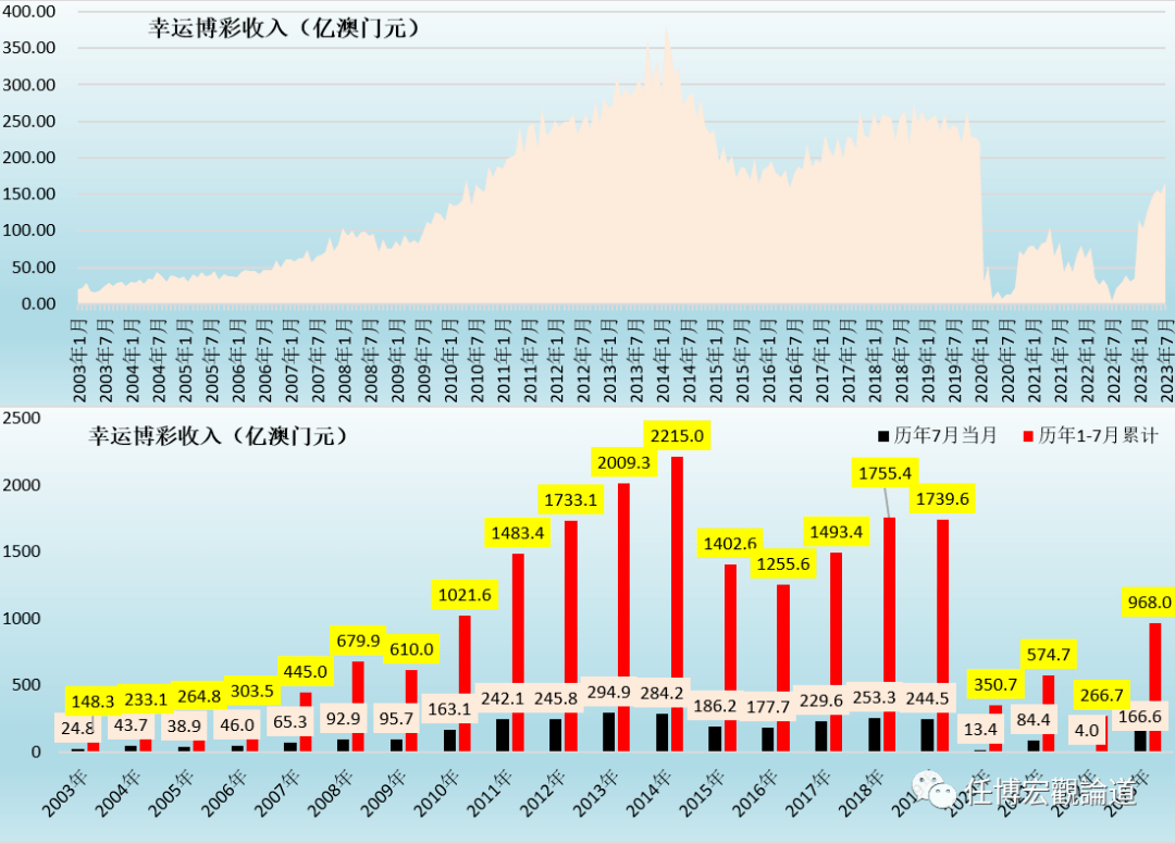 7777788888澳门开奖2023年一,数据驱动设计策略_经典款10.378