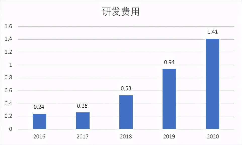 新奥精准资料免费提供510期,全面数据策略解析_精简版105.220