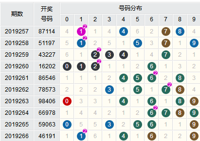 新澳门六开彩开奖结果近15期,可持续实施探索_MT13.956