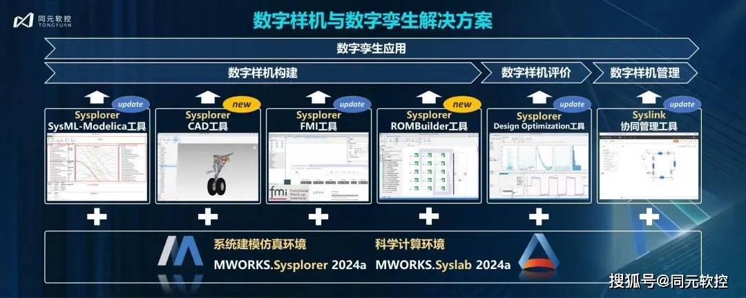 2024年管家婆一肖中特,仿真技术方案实现_WearOS61.920