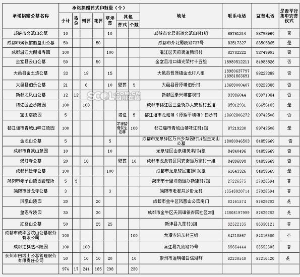 最新安葬费的研究与探讨，深度解析及发展趋势预测