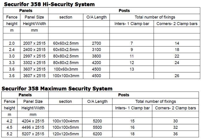 660678王中王免费提供护栏54,数据资料解释定义_soft68.233