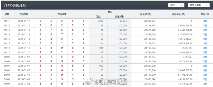 新澳今晚上9点30开奖结果是什么呢,数据整合设计执行_体验版17.539