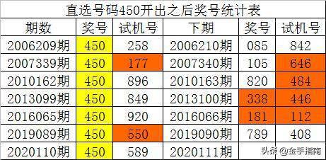 新澳门彩历史开奖结果走势图,诠释解析落实_豪华版180.300