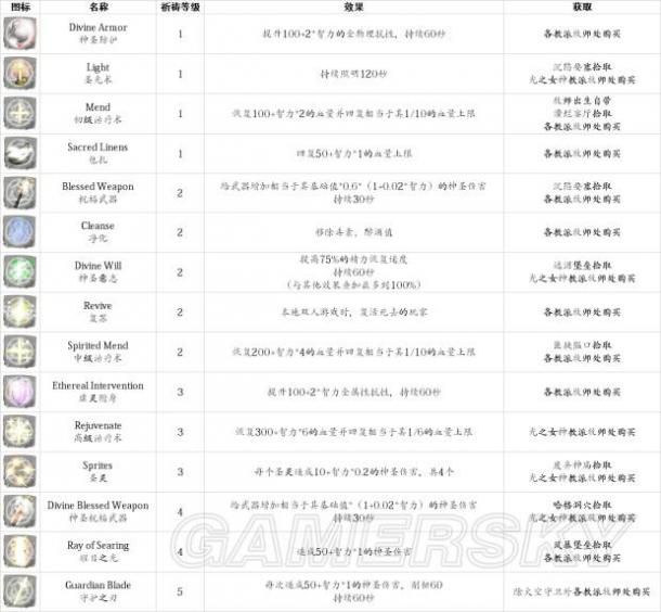 2024全年资料免费大全功能,性质解答解释落实_Plus22.562