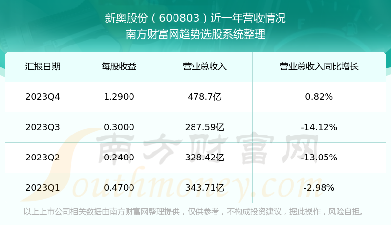 新奥彩资料免费全公开,深层计划数据实施_轻量版70.988