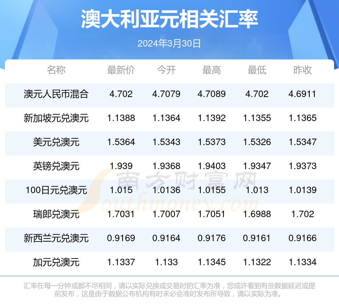 新澳今天最新资料2024年开奖,全面计划执行_精简版105.220