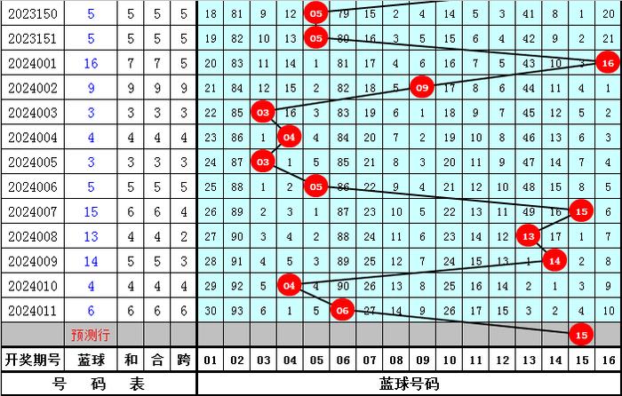 新澳今晚上9点30开奖结果,仿真方案实现_标配版15.396